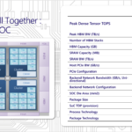 Microsoft Maia 200 Hot Chips 2026 Maia 200 All Together