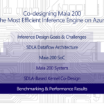 Microsoft Maia 200 Hot Chips 2026 Overview