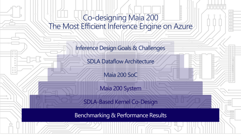 Microsoft Maia 200 Hot Chips 2026 Overview
