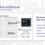 Microsoft Maia 200 Hot Chips 2026 SDLA Dataflow Architecture