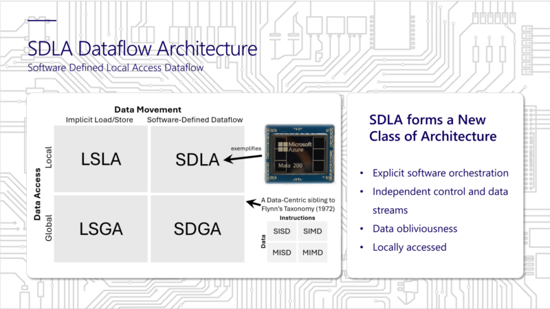 Microsoft Maia 200 Hot Chips 2026 SDLA Dataflow Architecture