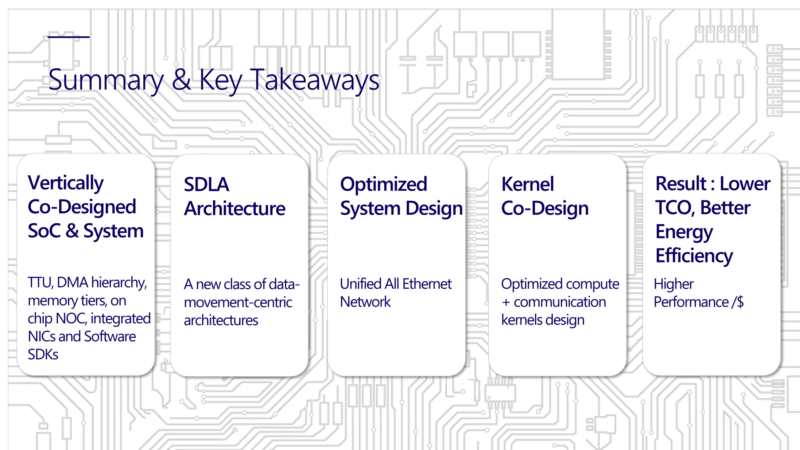 Microsoft Maia 200 Hot Chips 2026 Summary