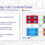 Microsoft Maia 200 Hot Chips 2026 System FCQ Topology