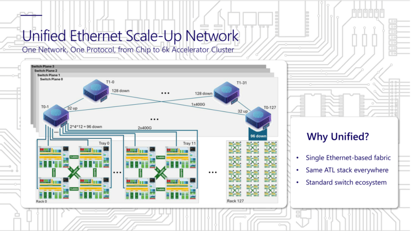 Microsoft Maia 200 Hot Chips 2026 Unified Ethernet Scale-Up