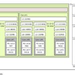Minisforum N5 Max Topology