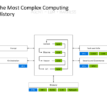 NVIDIA Groq 3 LPU Hot Chips 2026 Agentic AI