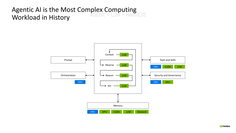 NVIDIA Groq 3 LPU Hot Chips 2026 Agentic AI