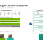 NVIDIA Groq 3 LPU Hot Chips 2026 CUDA LPU Support