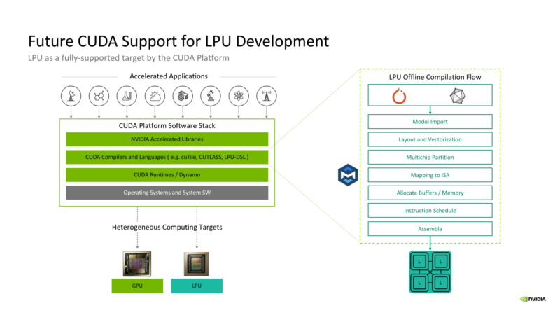NVIDIA Groq 3 LPU Hot Chips 2026 CUDA LPU Support