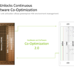 NVIDIA Groq 3 LPU Hot Chips 2026 Determinism