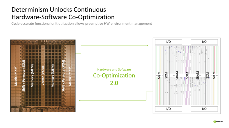 NVIDIA Groq 3 LPU Hot Chips 2026 Determinism