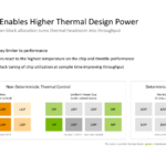 NVIDIA Groq 3 LPU Hot Chips 2026 Determinism TDP