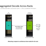 NVIDIA Groq 3 LPU Hot Chips 2026 Disaggregated Decode