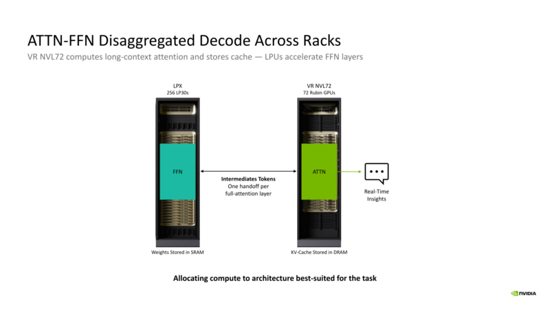 NVIDIA Groq 3 LPU Hot Chips 2026 Disaggregated Decode