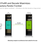 NVIDIA Groq 3 LPU Hot Chips 2026 Disaggregated Prefill