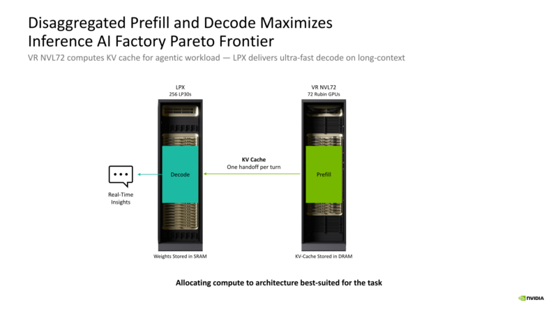 NVIDIA Groq 3 LPU Hot Chips 2026 Disaggregated Prefill