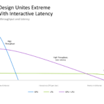 NVIDIA Groq 3 LPU Hot Chips 2026 GPU-LPU Co-Design