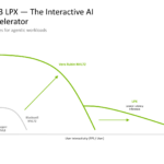 NVIDIA Groq 3 LPU Hot Chips 2026 Groq 3 LPX