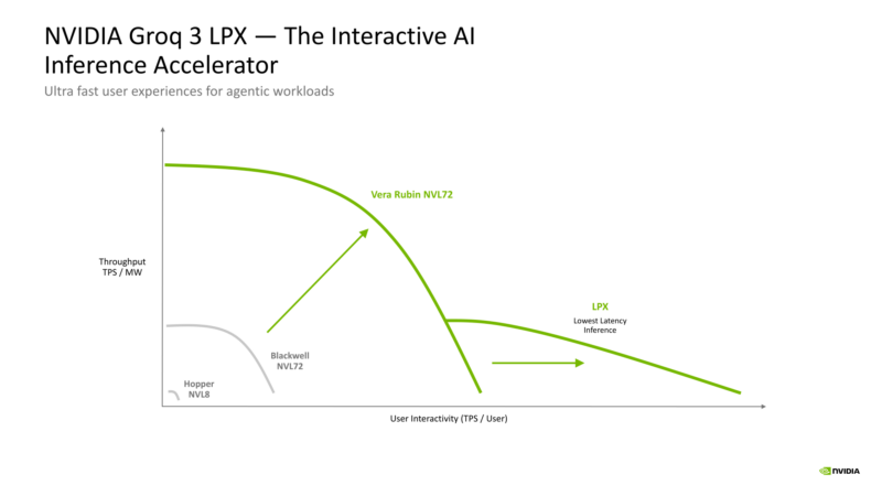 NVIDIA Groq 3 LPU Hot Chips 2026 Groq 3 LPX