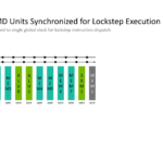 NVIDIA Groq 3 LPU Hot Chips 2026 LPU Core SIMDs