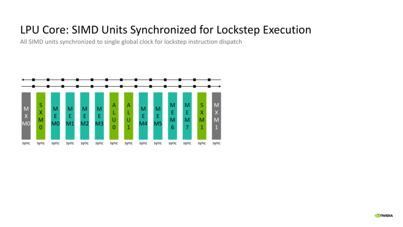 NVIDIA Groq 3 LPU Hot Chips 2026 LPU Core SIMDs