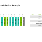 NVIDIA Groq 3 LPU Hot Chips 2026 LPU Core Schedule 5