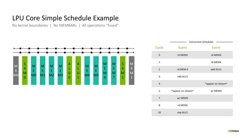 NVIDIA Groq 3 LPU Hot Chips 2026 LPU Core Schedule 7