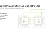 NVIDIA Groq 3 LPU Hot Chips 2026 LPU Network