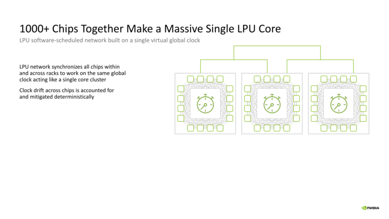 NVIDIA Groq 3 LPU Hot Chips 2026 LPU Network