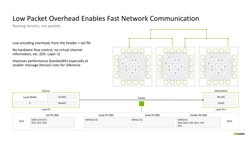 NVIDIA Groq 3 LPU Hot Chips 2026 LPU Packet Overhead