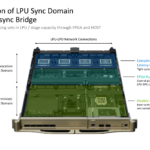 NVIDIA Groq 3 LPU Hot Chips 2026 LPU Sync Domain