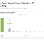 NVIDIA Groq 3 LPU Hot Chips 2026 LPX Long-Context Decode