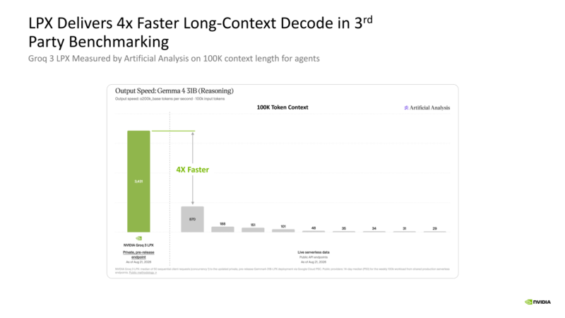 NVIDIA Groq 3 LPU Hot Chips 2026 LPX Long-Context Decode