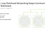 NVIDIA Groq 3 LPU Hot Chips 2026 Low Overhead Network