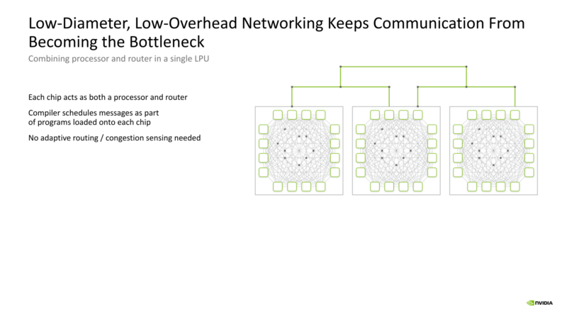 NVIDIA Groq 3 LPU Hot Chips 2026 Low Overhead Network