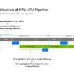 NVIDIA Groq 3 LPU Hot Chips 2026 Max Utilization