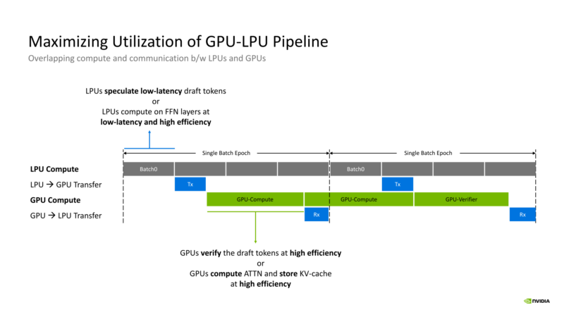 NVIDIA Groq 3 LPU Hot Chips 2026 Max Utilization