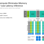 NVIDIA Groq 3 LPU Hot Chips 2026 Near-SRAM Compute