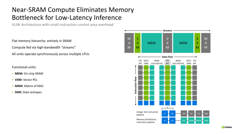 NVIDIA Groq 3 LPU Hot Chips 2026 Near-SRAM Compute