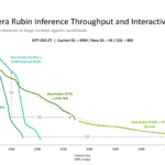 NVIDIA Groq 3 LPU Hot Chips 2026 Performance Curves