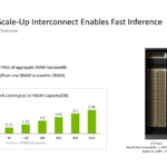 NVIDIA Groq 3 LPU Hot Chips 2026 Scale-Up Interconnect