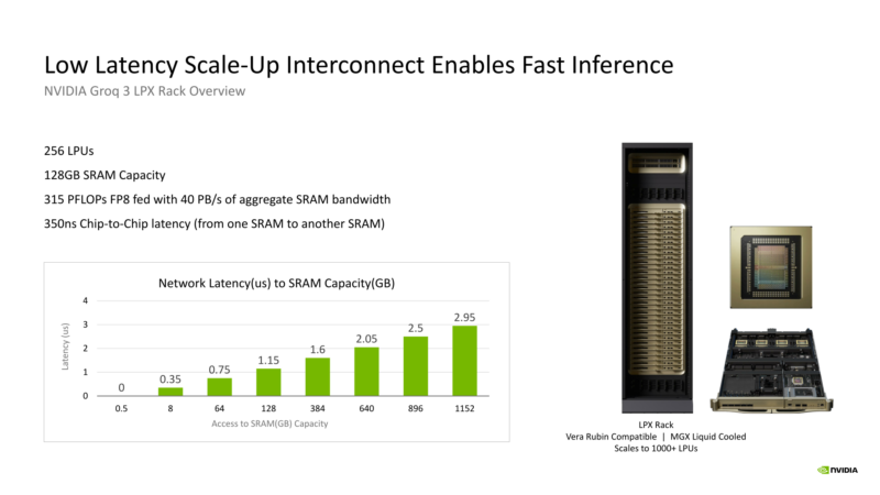 NVIDIA Groq 3 LPU Hot Chips 2026 Scale-Up Interconnect
