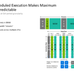 NVIDIA Groq 3 LPU Hot Chips 2026 Software Scheduling