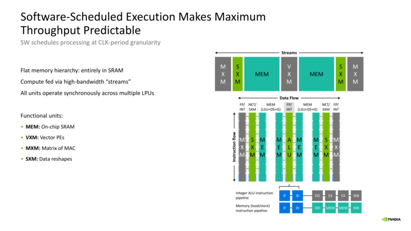 NVIDIA Groq 3 LPU Hot Chips 2026 Software Scheduling