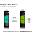 NVIDIA Groq 3 LPU Hot Chips 2026 Speculative Decode