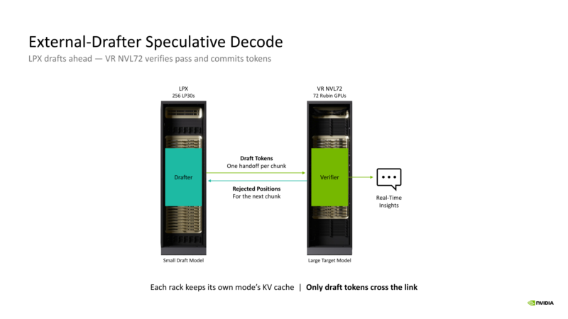 NVIDIA Groq 3 LPU Hot Chips 2026 Speculative Decode