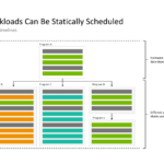 NVIDIA Groq 3 LPU Hot Chips 2026 Static Scheduling