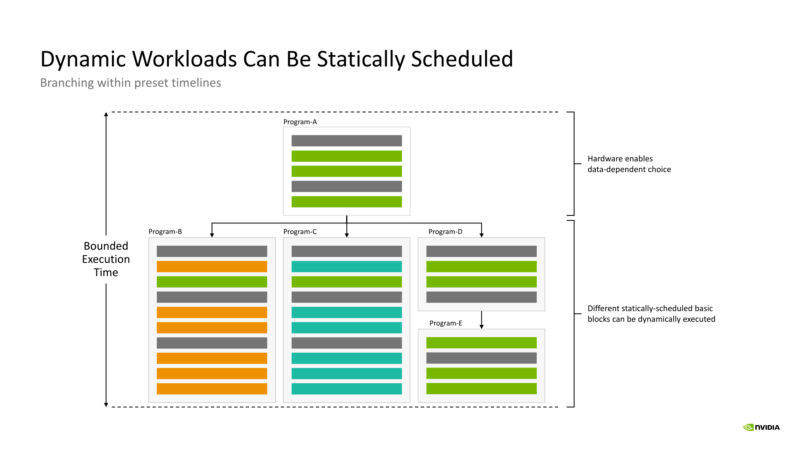 NVIDIA Groq 3 LPU Hot Chips 2026 Static Scheduling