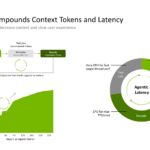 NVIDIA Groq 3 LPU Hot Chips 2026 Tokens and Latency