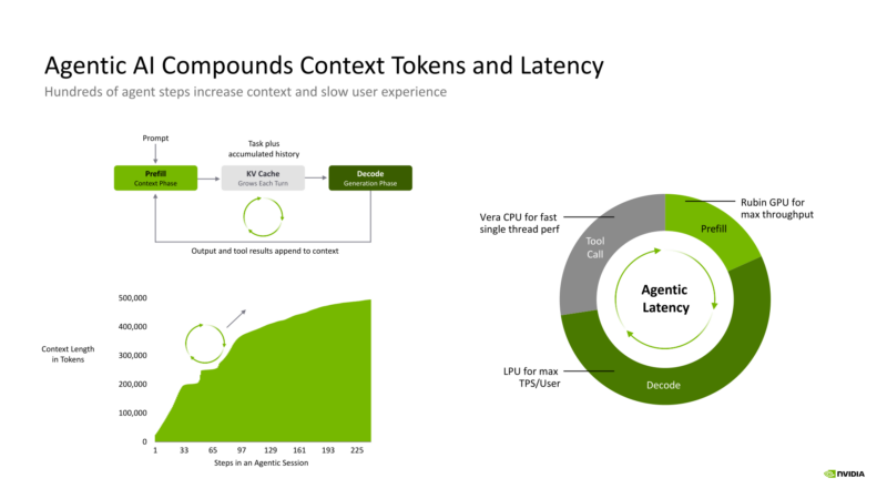 NVIDIA Groq 3 LPU Hot Chips 2026 Tokens and Latency